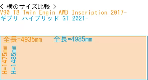 #V90 T8 Twin Engin AWD Inscription 2017- + ギブリ ハイブリッド GT 2021-